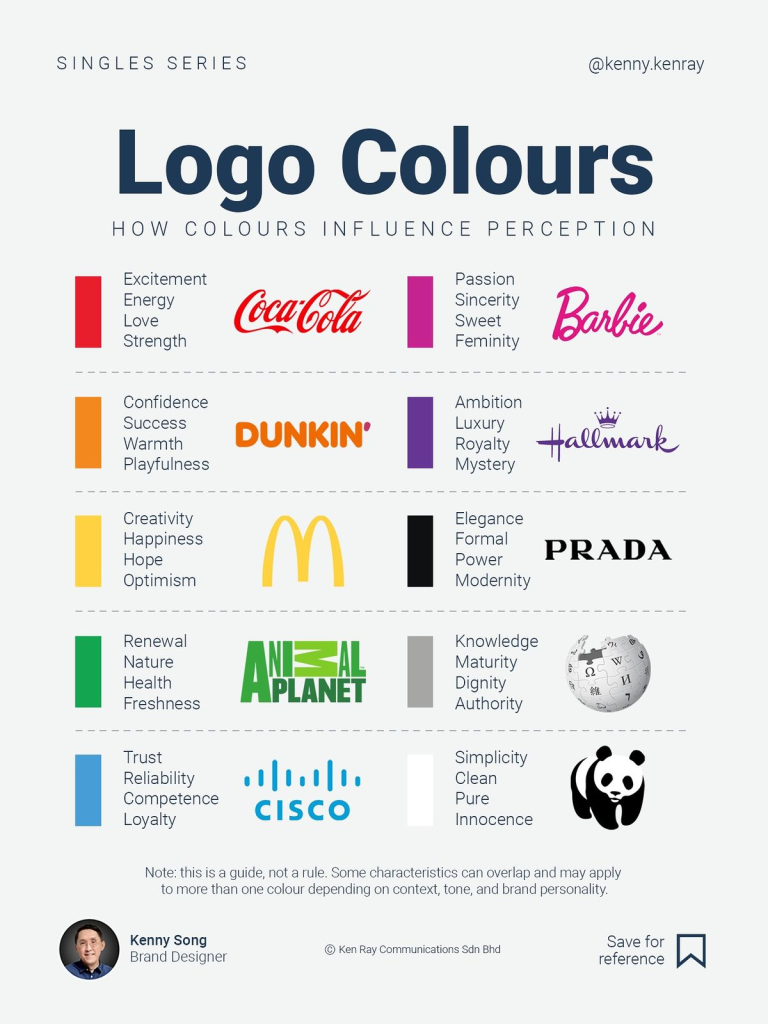 How colours influence perception