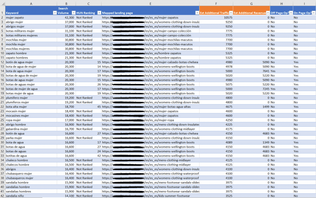 Keyword-mapping-sample-document